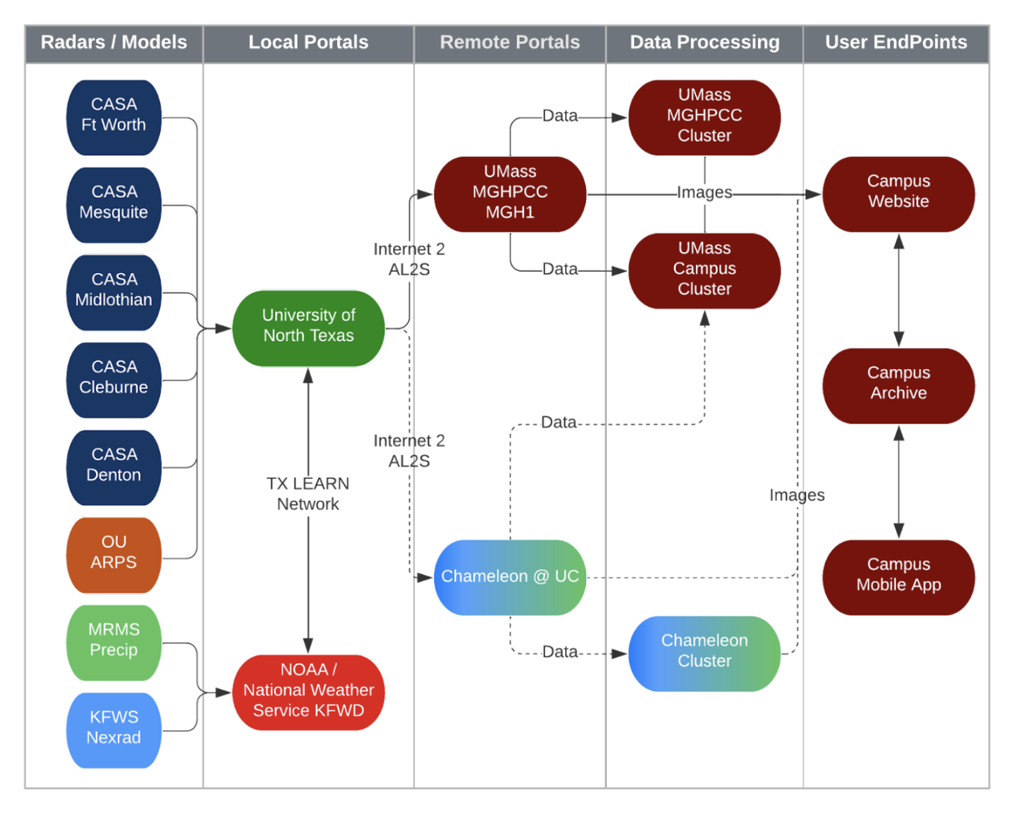 The EdgeVPN network