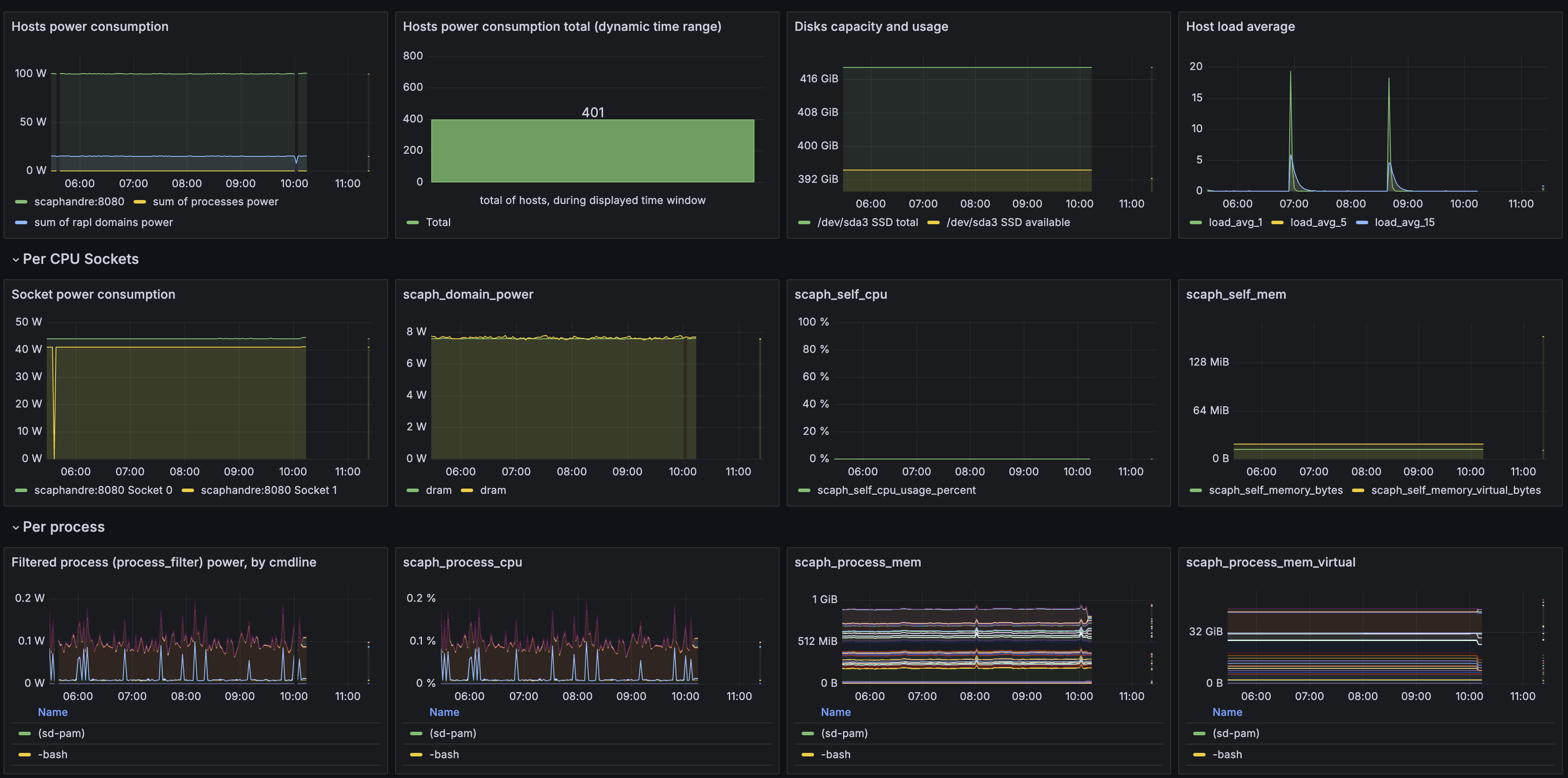 grafana_scaphandre.png