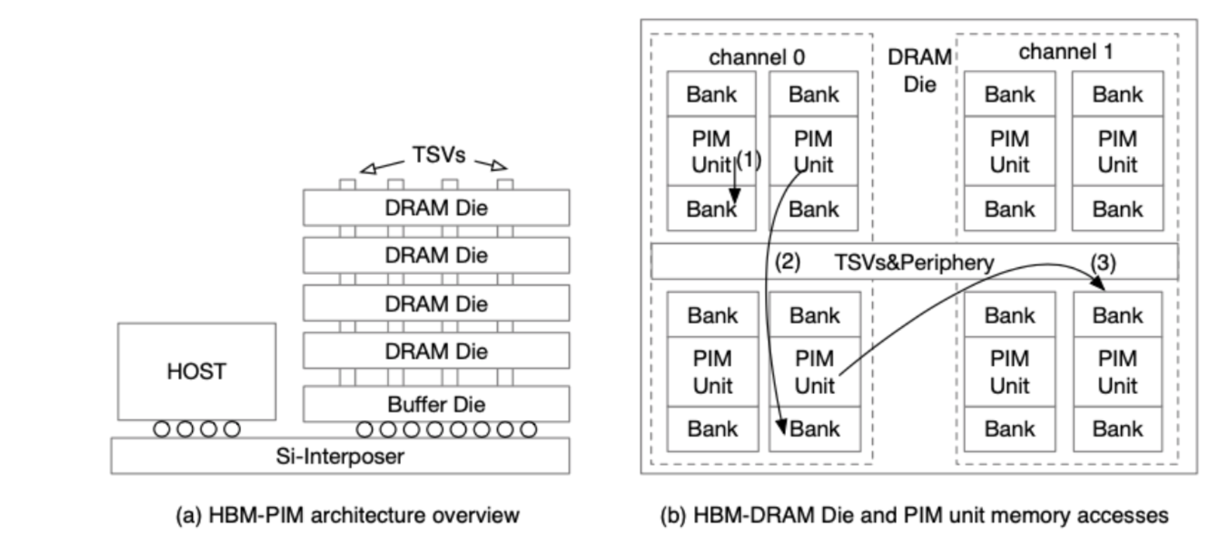 figure1